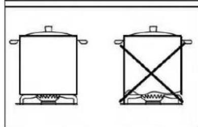 Pando PGA4130 - ENERGY AND COOKWARE SAVING TIPS - 7