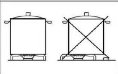 Pando PGA4130 - CONSELHOS PARA AFORRAR ENERGÍA E EVITAR DANOS NOS RECIPIENTES - 2