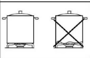 Pando PGA4130 - CONSELHOS PARA AFORRAR ENERGÍA E EVITAR DANOS NOS RECIPIENTES - 7