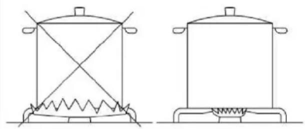 Pando PGA4130 - ADVERTÉNCIAS: - 2