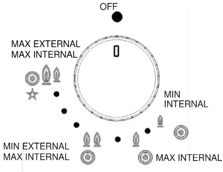Pando PGA4130 - Place the pan on the cooktop before igniting the gas ring. - 1