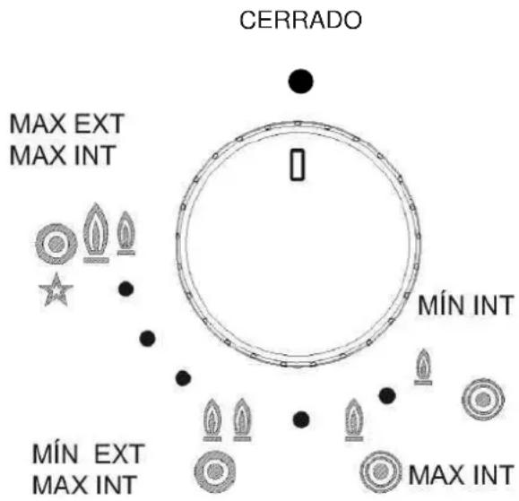 Pando PGA4130 - Apagado: - 1