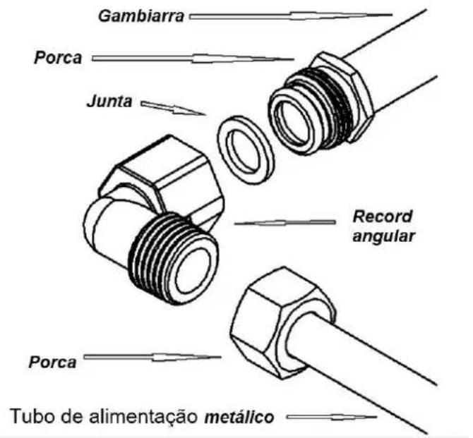 Pando PGA4130 - 7) LIGACAO DO GÁS. - 1