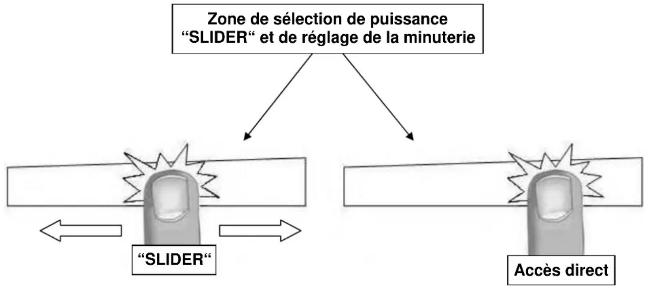 Pando PI 3100 - Zone de sélection de puissance “SLIDER“ et de réglage de la minuterie - 1