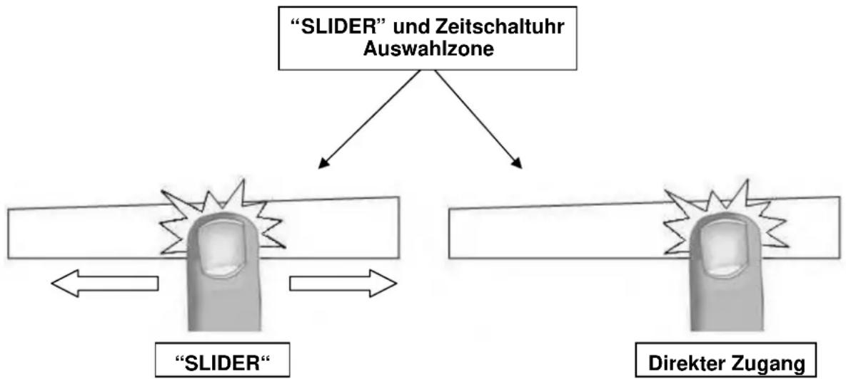 Pando PI 3100 - " SLIDER " Auswahlzone und Zeitschaltuhr Auswahlung - 1