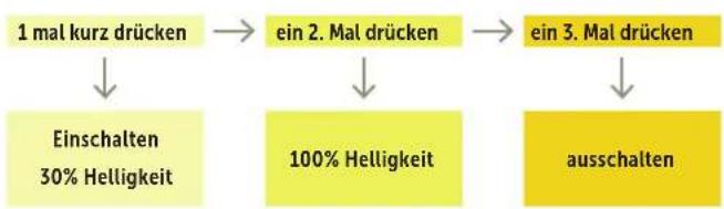 Dörr QL3 - EIN/AUSSCHALTEN UND FUNKTIONEN DER MULTIFUNKTIONS - 1