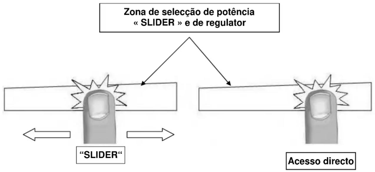 Pando PI3400 - Zona de selecção de potência “ SLIDER “ e de regulator - 1