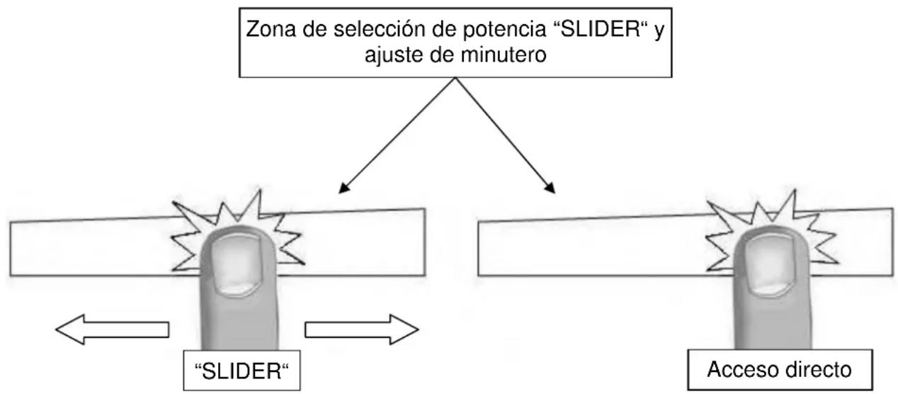 Pando PI3400 - Zona de selección de potencia "SLIDER" y ajuste de minutero - 1