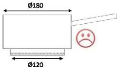 Pando PI3400 - Pan quality - 7