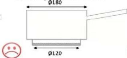 Pando PI3400 - Verriegelung: - 5