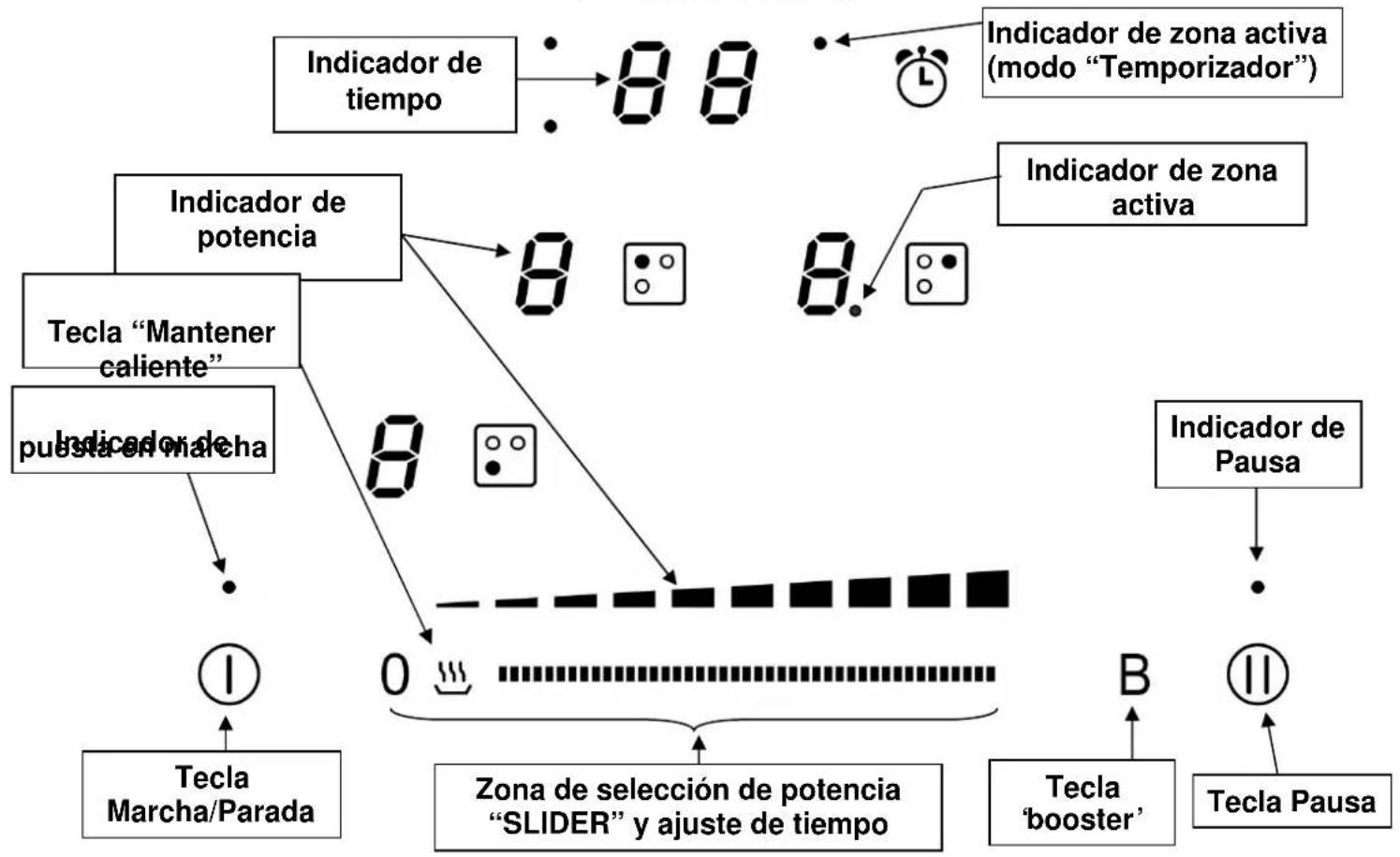 Pando PI3400 - DESCRIPCIÓN DEL APARATO - 1