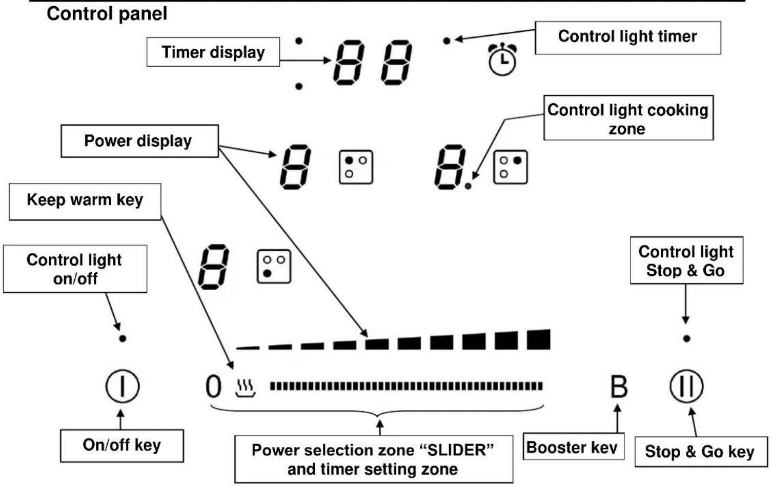 Pando PI3400 - DESCRIPTION OF THE APPLIANCE - 1