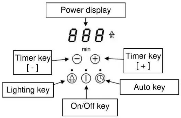 Pando PI 3300 - Hood control panel - 1