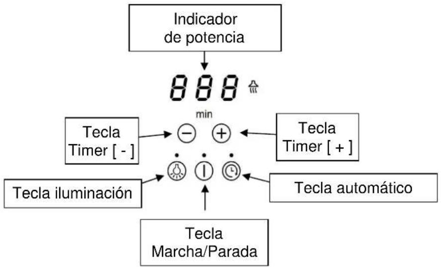Pando PI 3300 - Panel de control de la campana - 1