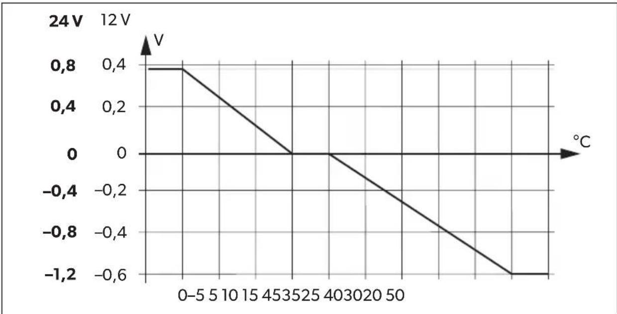 DOMETIC PerfectPower DCC 121240 - ANVISNING - 1