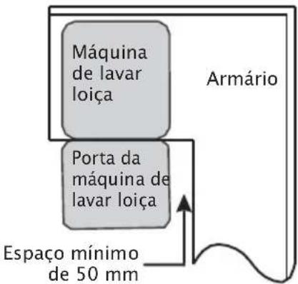 Pando PLI7360 - Passo 1. Seleção do melhor local para a máquina de lavar loiça - 2