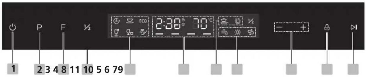 Pando PLI7360 - • Control Panel - 1