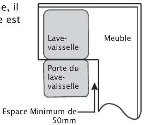 Pando PLI7360 - Étape 1. sélection du meilleur emplacement pour le lave-vaisselle - 2