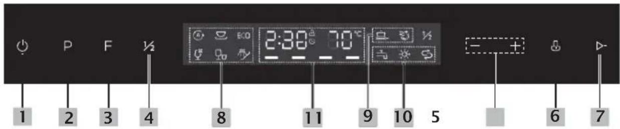 Pando PLI7360 - UTILIZAÇÃO DA PAINEL DE CONTROLO - 1