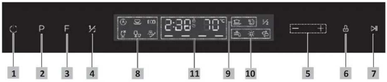 Pando PLI7360 - PANEL DE CONTROL - 1