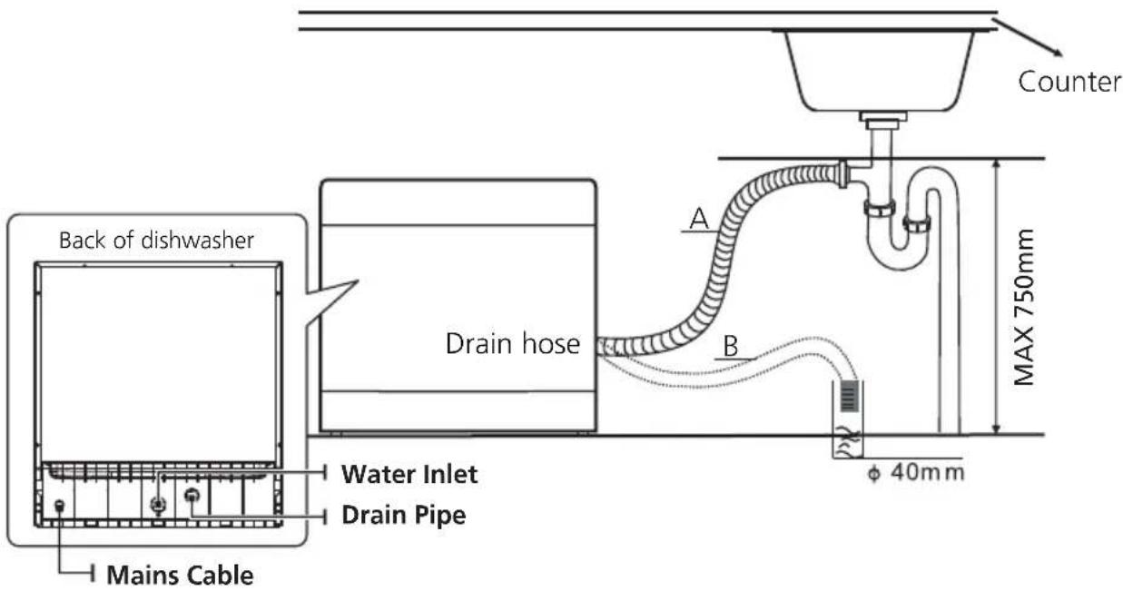 Pando PLI7360 - Connection Of Drain Hoses - 1