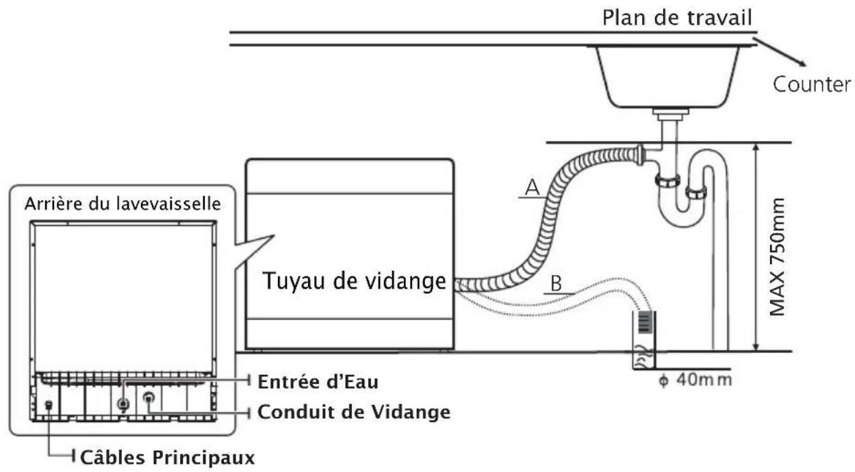 Pando PLI7360 - Raccordement des tuyaux de vidange - 1