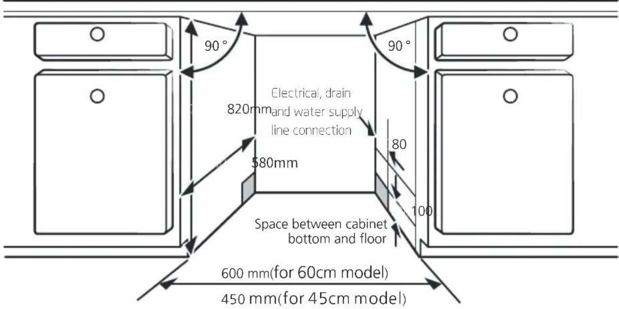 Pando PLT7460 - Step 1. Selecting the best location for the dishwasher - 1