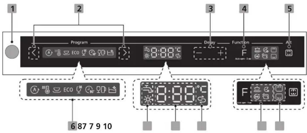 Pando PLT7460 - UTILIZACAO DA PAINEL DE CONTROLO - 1