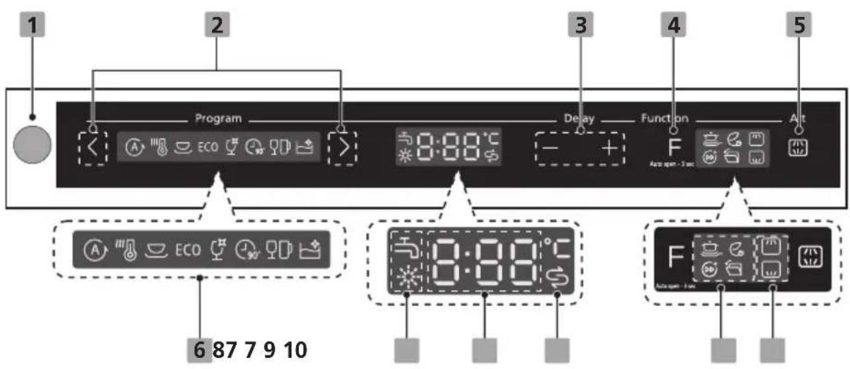 Pando PLT7460 - CONTROL PANEL - 1