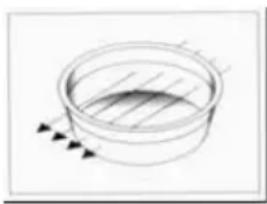 Pando PHP962 - Waarom wordt het voedsel warm? - 2