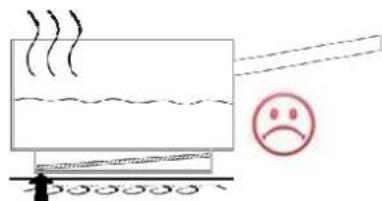 Pando PI3200 - Qualidade da panela - 3