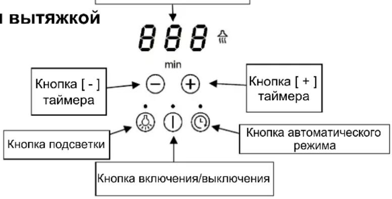 Pando PI3200 - Panaelb ynpaBneHnBbITXkoN - 1