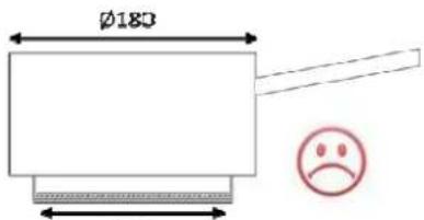 Pando PI3200 - Qualité des casseroles - 5