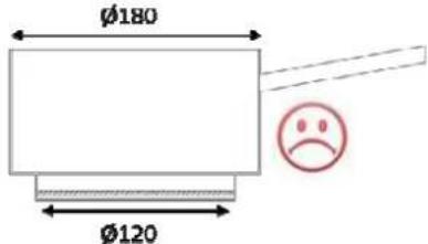 Pando PI3200 - Qualidade da panela - 2