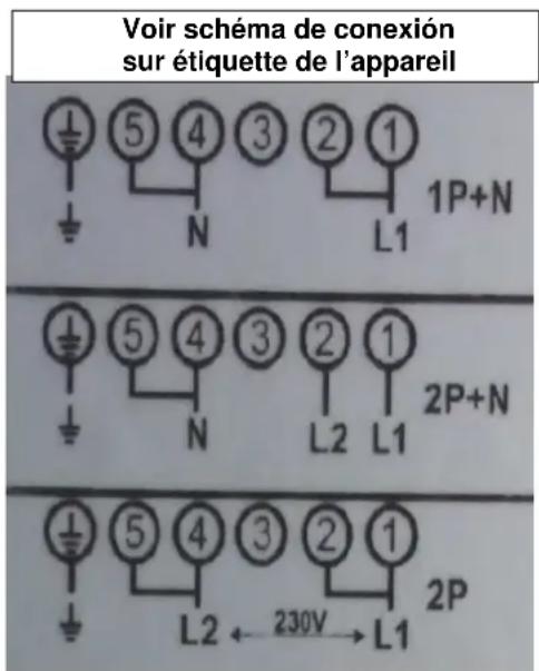 Pando PI3200 - Branchement de la table: - 1