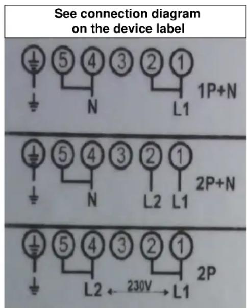 Pando PI3200 - Biphas 400V\~2P+N - 1