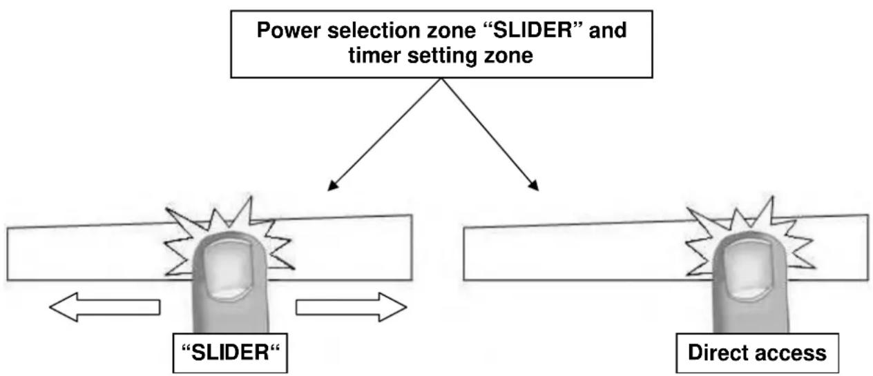 Pando PI3200 - Power selection zone "SLIDER" and timer setting zone - 1