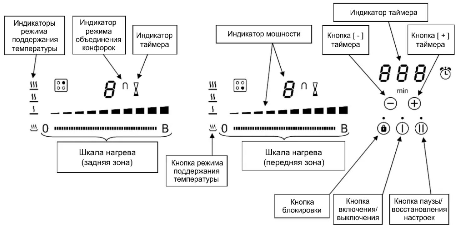 Pando PI3200 - Panaelb ynpabJeHnA - 1