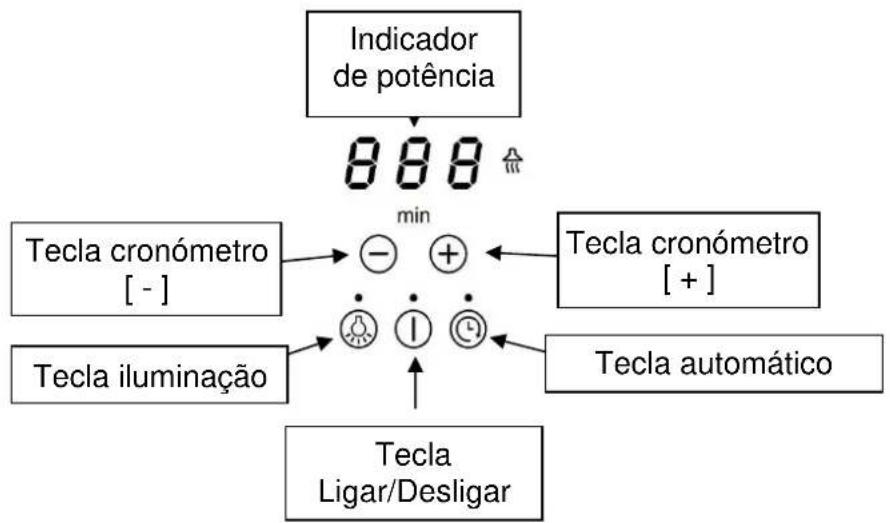 Pando PI3200 - Painel de controlo do exaustor - 1