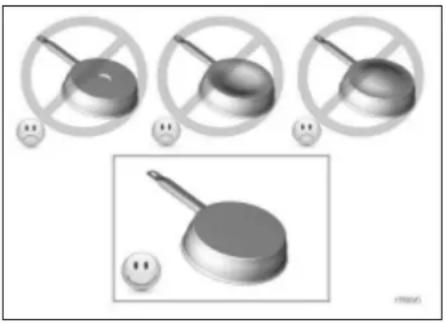 Pando PI3200 - Qualidade da panela - 4