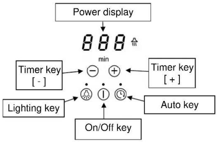 Pando PI3200 - Hood control panel - 1