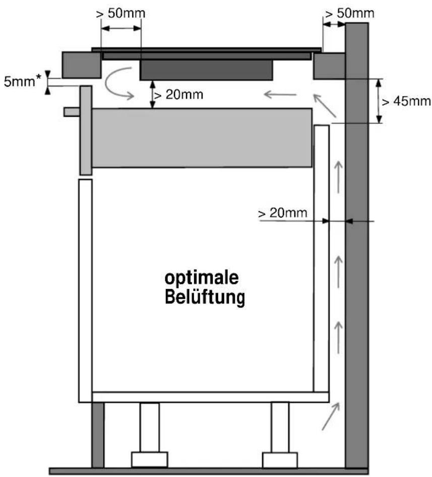 Pando PI3200 - Einbau : - 1