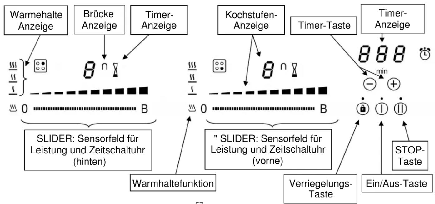 Pando PI3200 - Bedienfeld - 1