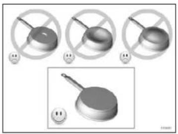 Pando PI3200 - Qualité des casseroles - 6