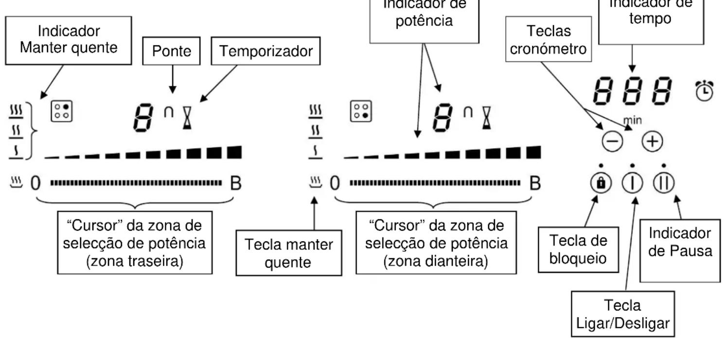 Pando PI3200 - DESCRÊçO DA PLACA - 1