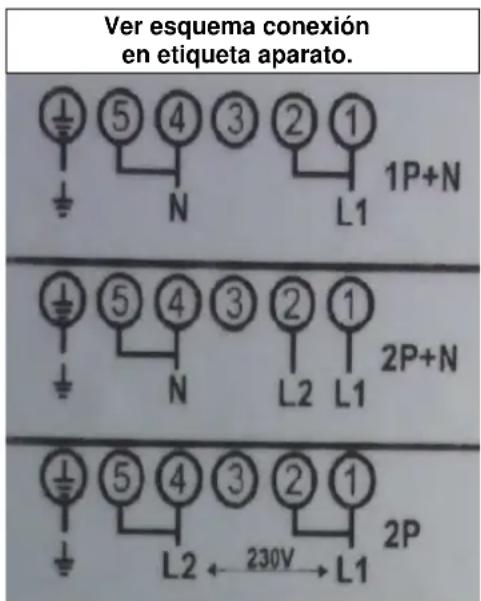Pando PI3200 - Monofase 230V 1P + N - 1