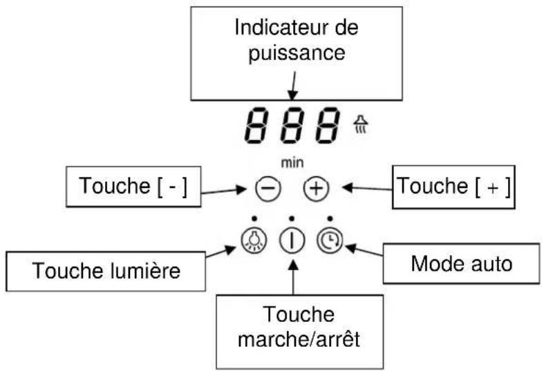 Pando PI3200 - Description de l'appareil - 1