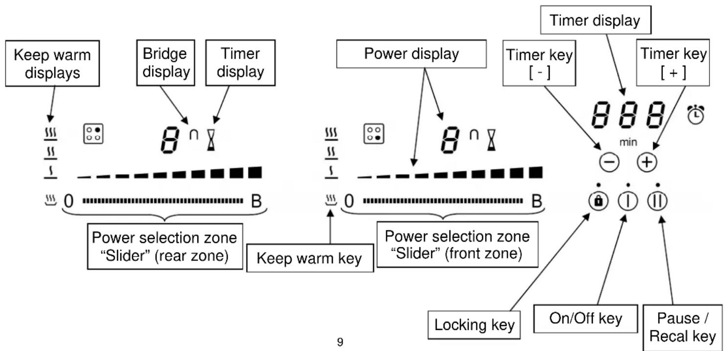 Pando PI3200 - DESCRIPTION OF THE APPLIANCE - 1