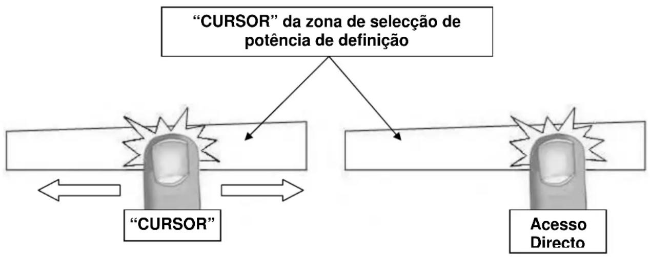 Pando PI3200 - "CURSOR" da zona de seleção de potência - 1
