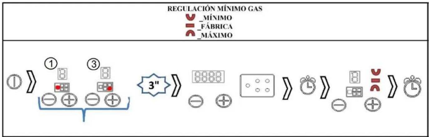 Pando PGA4490 - REGULACION Y TRANSFORMACION OPERaciones - 1